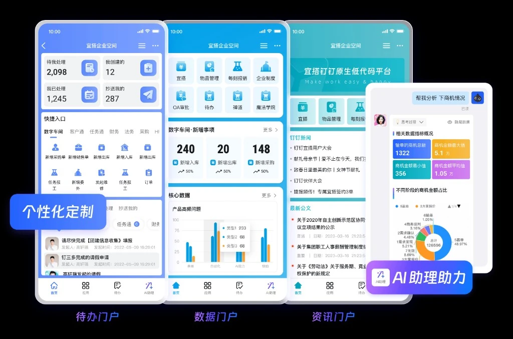 教育工作状态